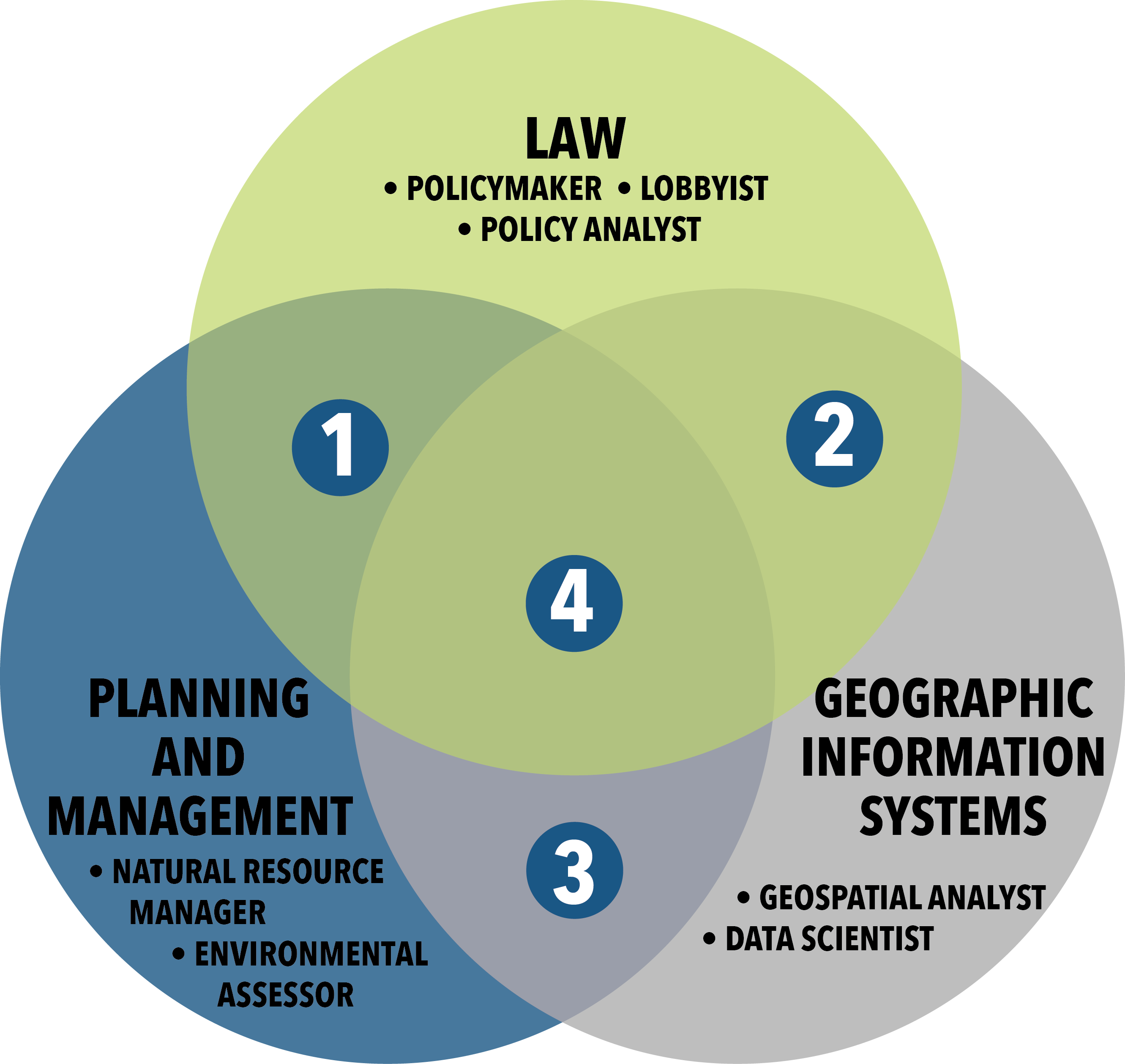 Environmental Management Careers | Master's of Energy and Environmental Management - Online